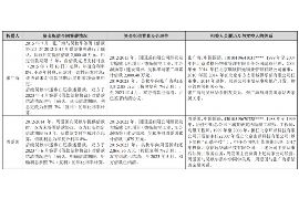 双鸭山融资清欠服务